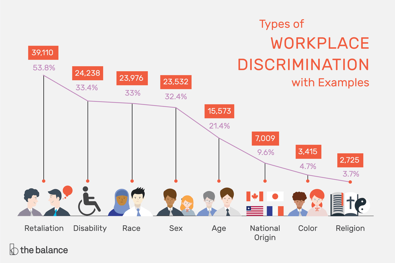 discrimination in workplace